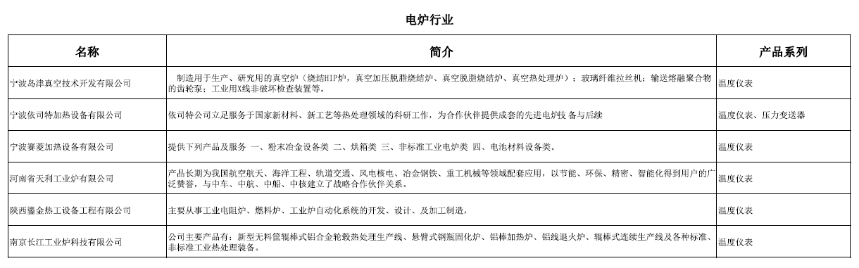 電爐行業(yè)
